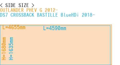 #OUTLANDER PHEV G 2012- + DS7 CROSSBACK BASTILLE BlueHDi 2018-